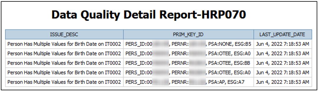 image of HRP070 report