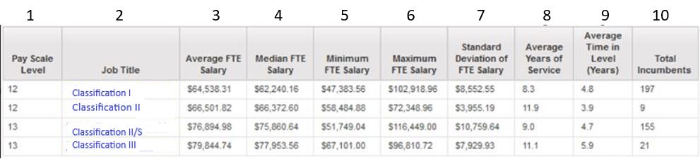 HRP1066 Report Example