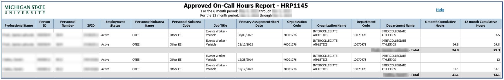 Approved On-Call Hours Report