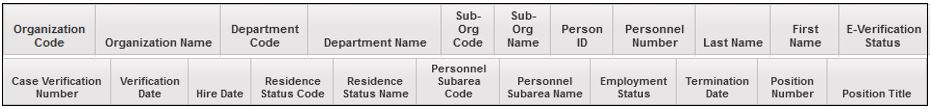 HRP1191 report columns