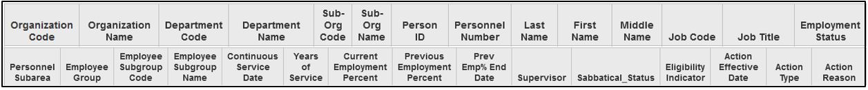 HRP1197 Report Columns