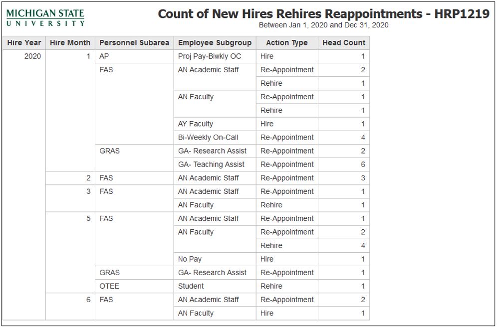 Example of the HRP1219 Report