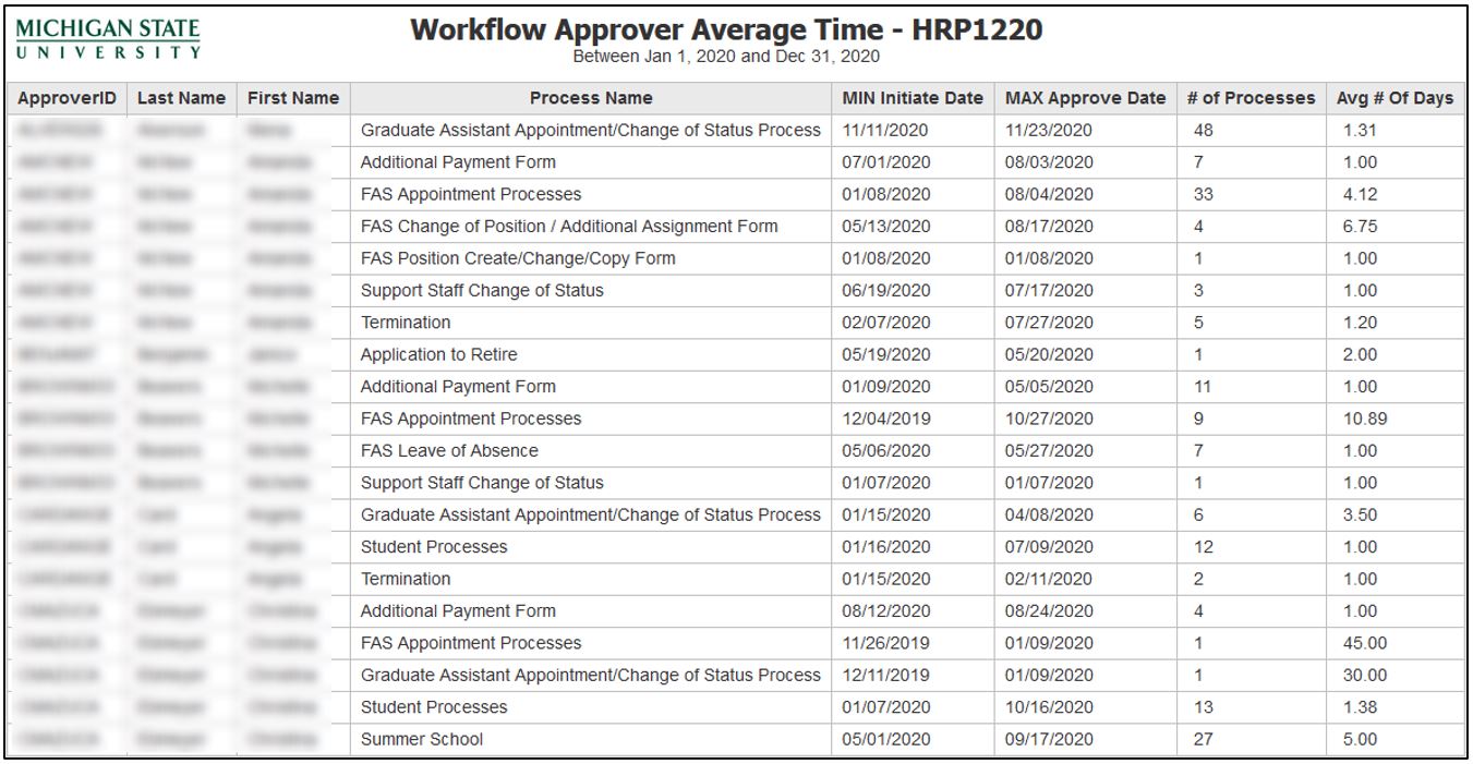 Example of the HRP1220 report