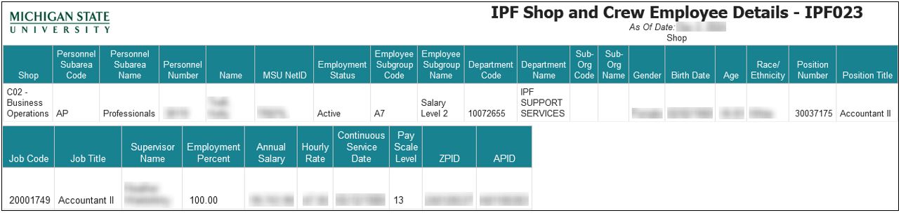 IPF023 Shop report