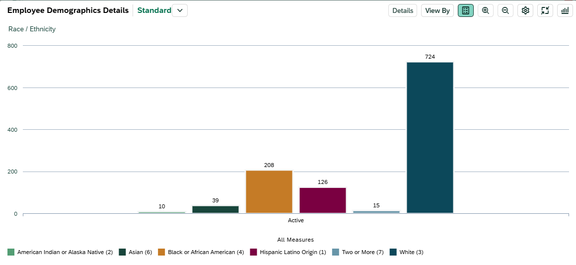 Screenshot of Race and Ethnicity table with data