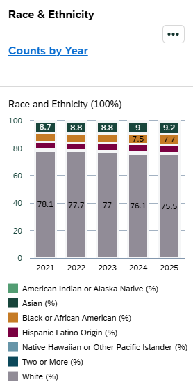 Screenshot of Race and Ethnicity card