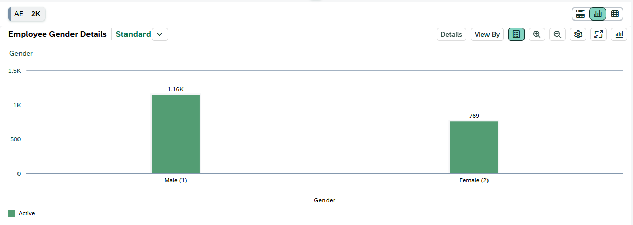 Screenshot of Gender table with data