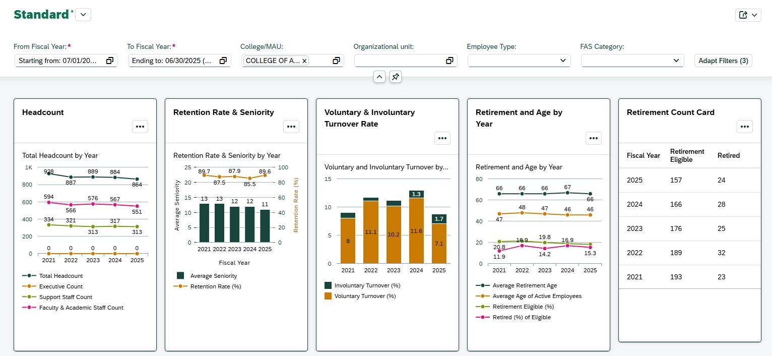 Screenshot of HCM Dashboard