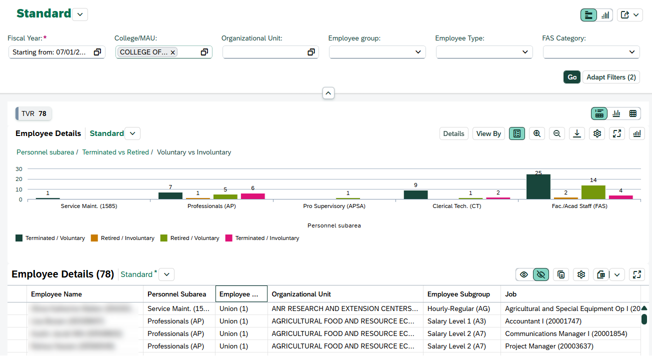 Screenshot of HCM Drilldown page