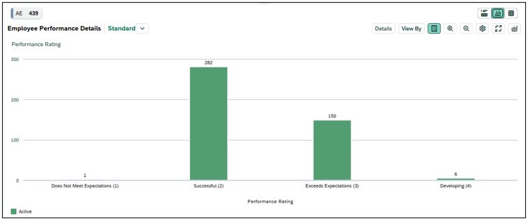 Screenshot of Performance Ratings table with data
