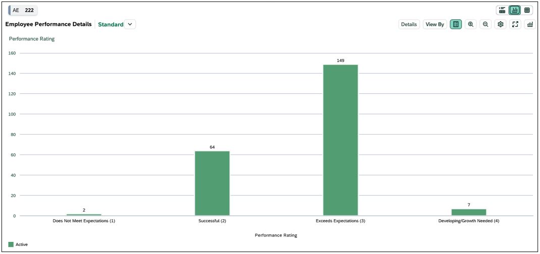 Screenshot of Performance Ratings table with data