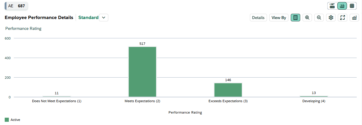 Screenshot of Performance Ratings table with data