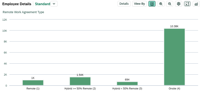 Screenshot of Remote work table with data