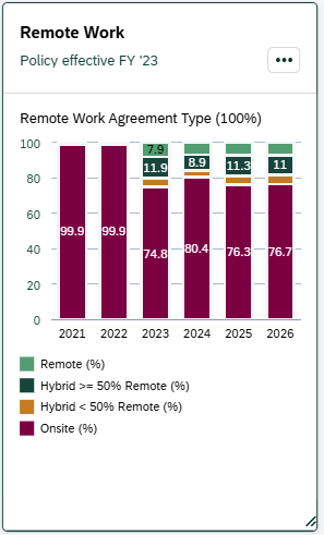 Screenshot of Remote Work Card